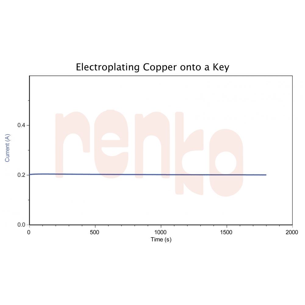 Constant Current System (CCSBTA) Rentech