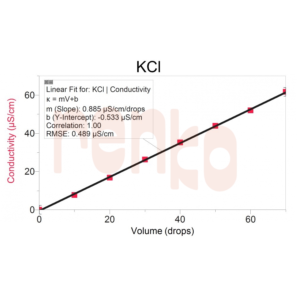figure-con-bta-lp-_conductivity-comparison-_kcl-001.jpg