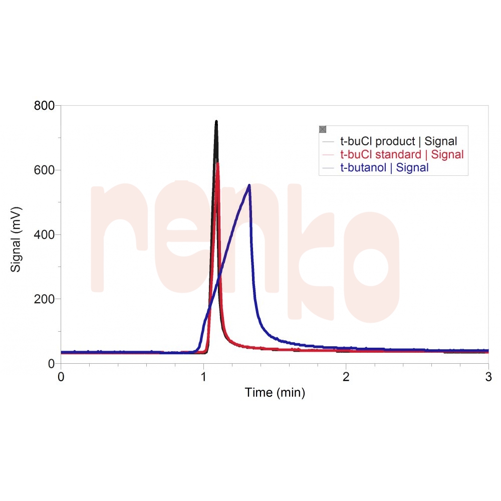 figure-gc2-mini-lp-_halogenated-alkanes-_chemistry-001.jpg