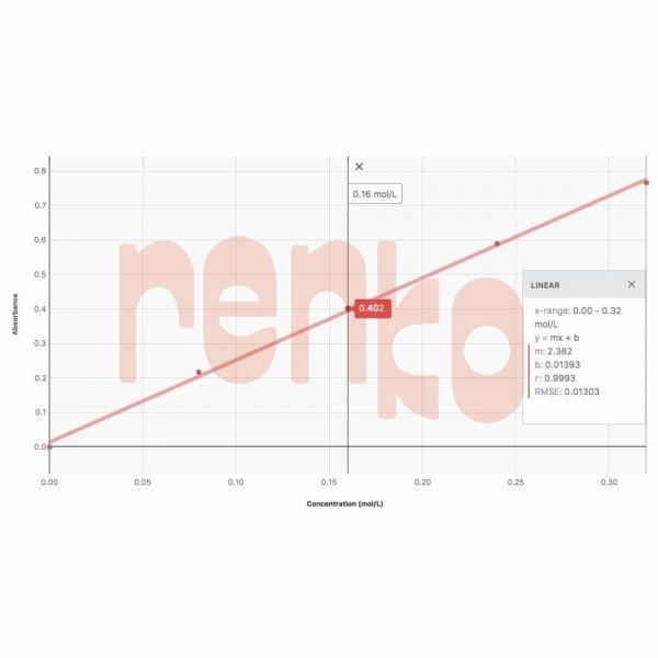 Go Direct Colorimeter (GDXCOL) Rentech