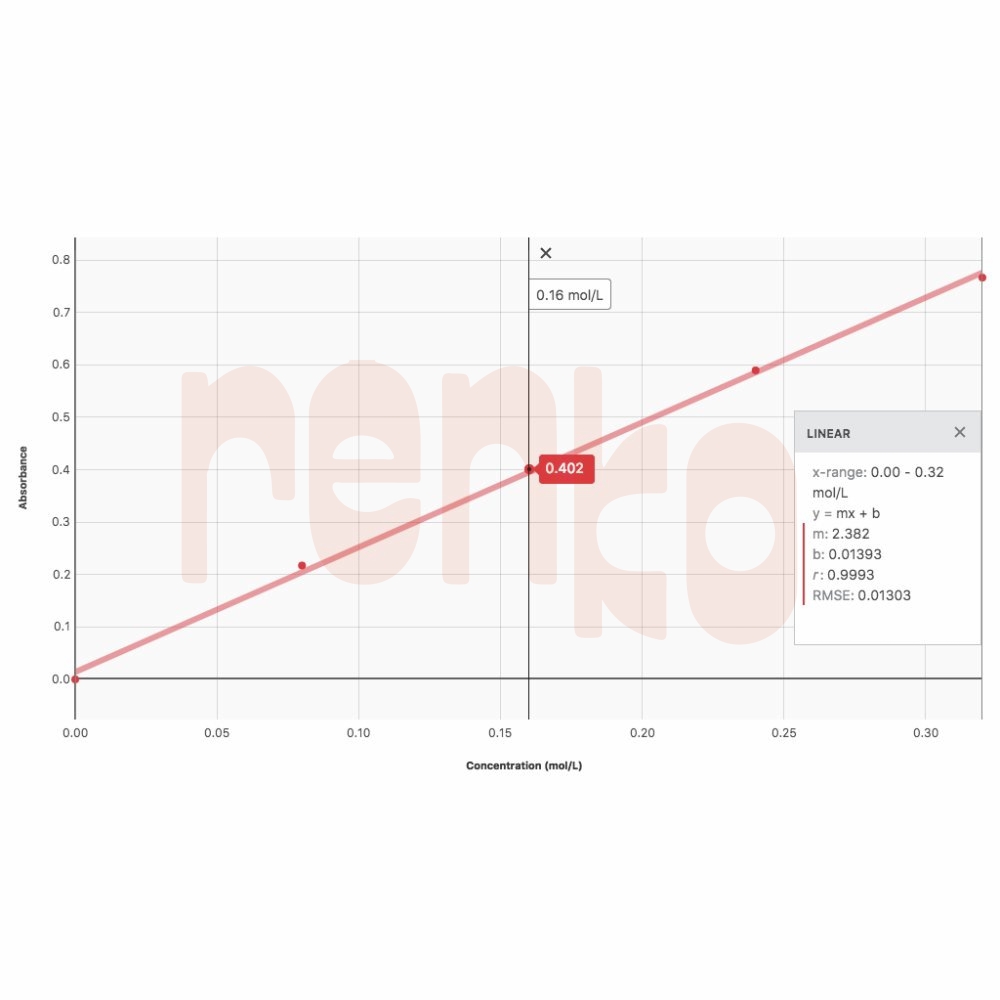 Go Direct Colorimeter (GDXCOL) Rentech