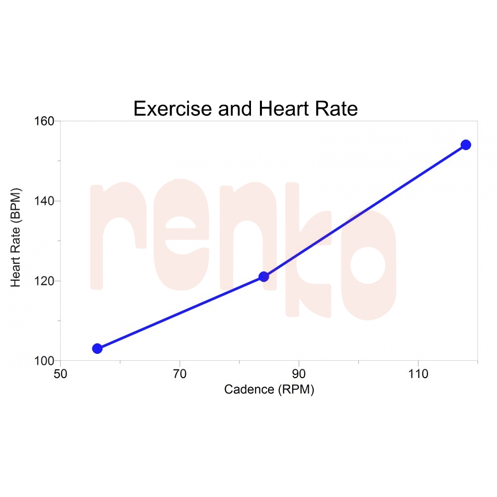 figure-lp-hgh-bta-gnm-bta-_exercise-_heart-_rate-_cadence-001.jpg