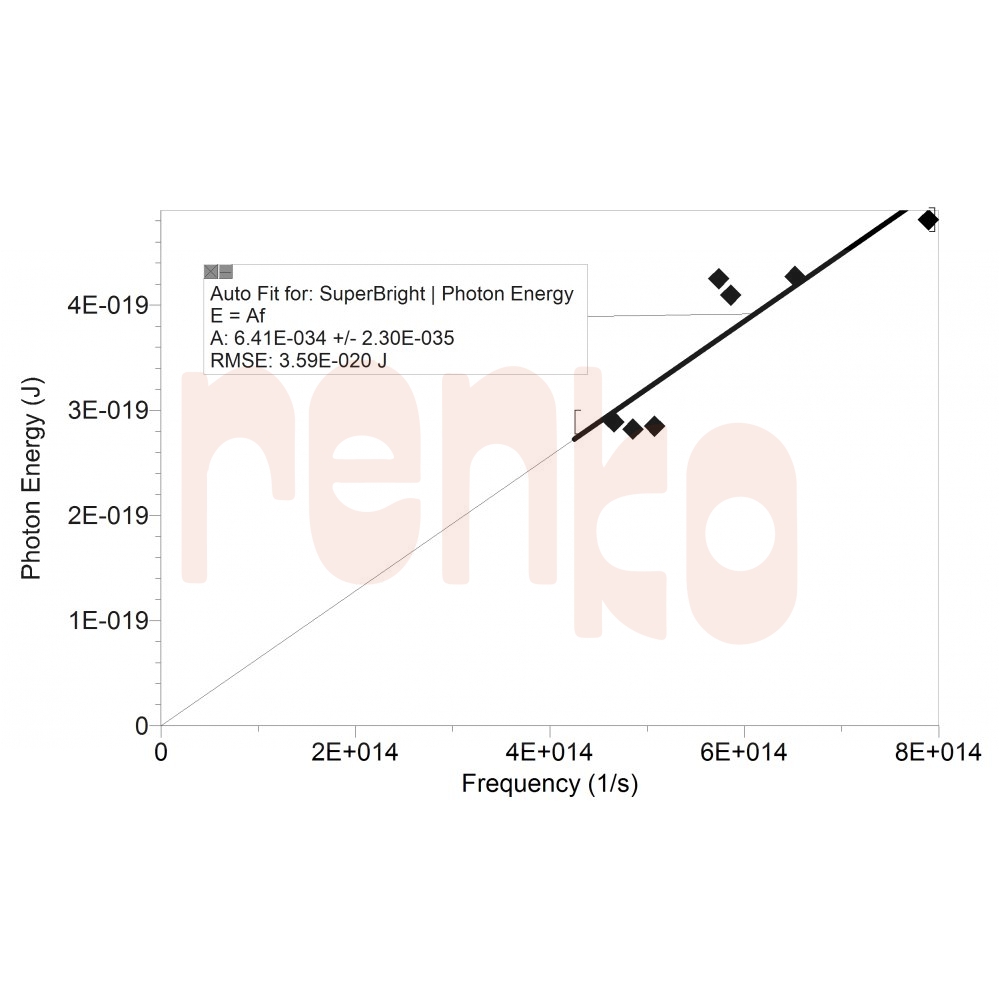 figure-lp-pamp-dvp-bta-dcp-bta-esrt-vis-vis-nir-_physics-_plancks-constant-_led-_phys-abm-22-001.jpg