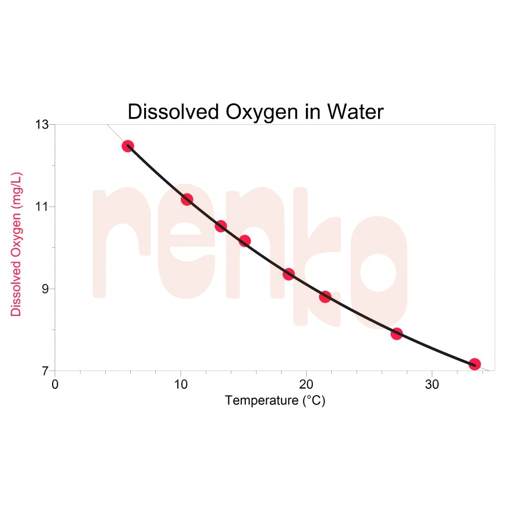 figure-odo-bta-_saturated-do-various-temps-_biology-001.jpg