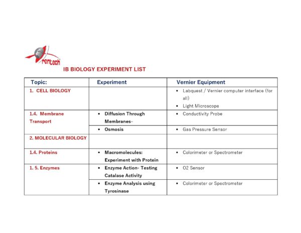 BIOLOGY IB EXPERIMENT LIST_Sayfa_2