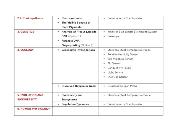 BIOLOGY IB EXPERIMENT LIST_Sayfa_3