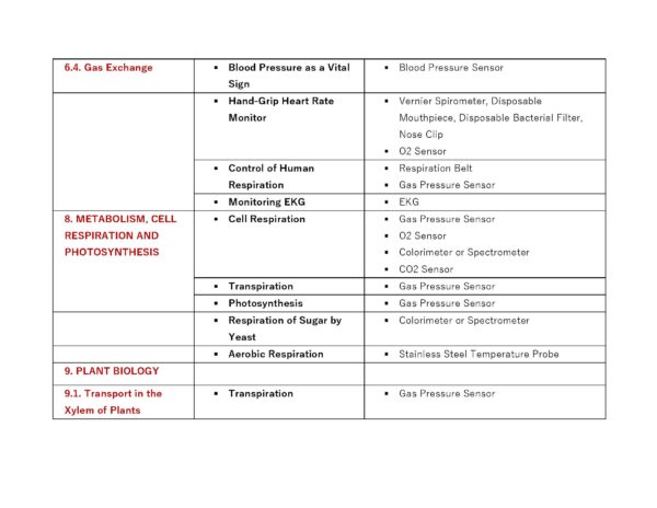 BIOLOGY IB EXPERIMENT LIST_Sayfa_4