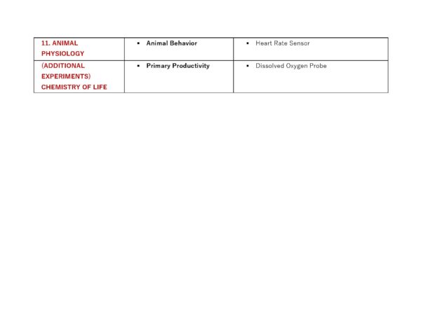 BIOLOGY IB EXPERIMENT LIST_Sayfa_5
