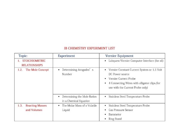 IB CHEMISTRY EXPERIMENT LIST_Sayfa_2