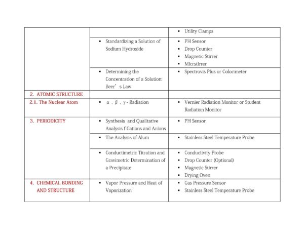 IB CHEMISTRY EXPERIMENT LIST_Sayfa_3