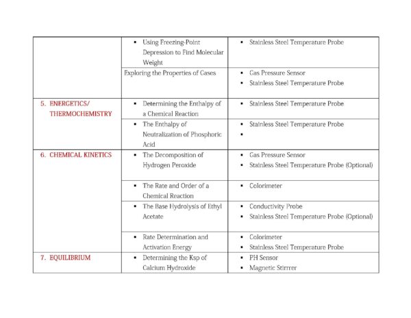 IB CHEMISTRY EXPERIMENT LIST_Sayfa_4