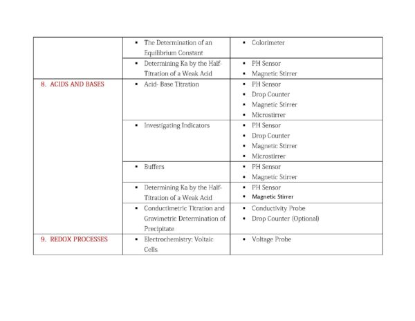IB CHEMISTRY EXPERIMENT LIST_Sayfa_5