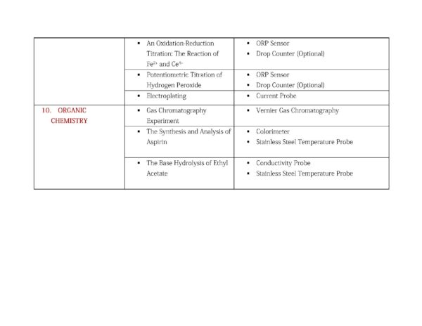 IB CHEMISTRY EXPERIMENT LIST_Sayfa_6